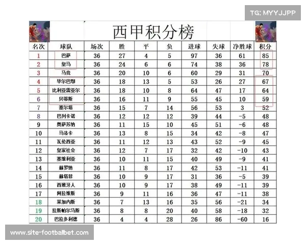 毕尔巴鄂竞技成功获西甲第五名 锁定欧冠附加赛席位 毕尔巴鄂竞技成功获西甲第五名 锁定欧冠附加赛席位